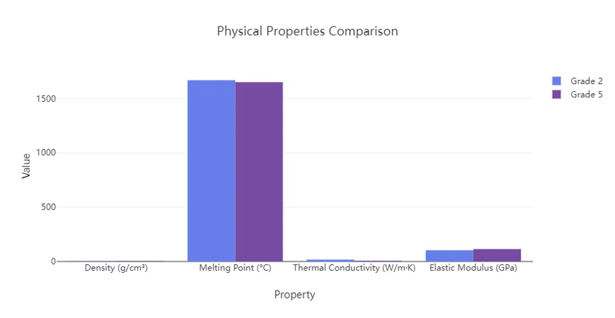 Thermal And Physical Properties Thermal And Physical Properties